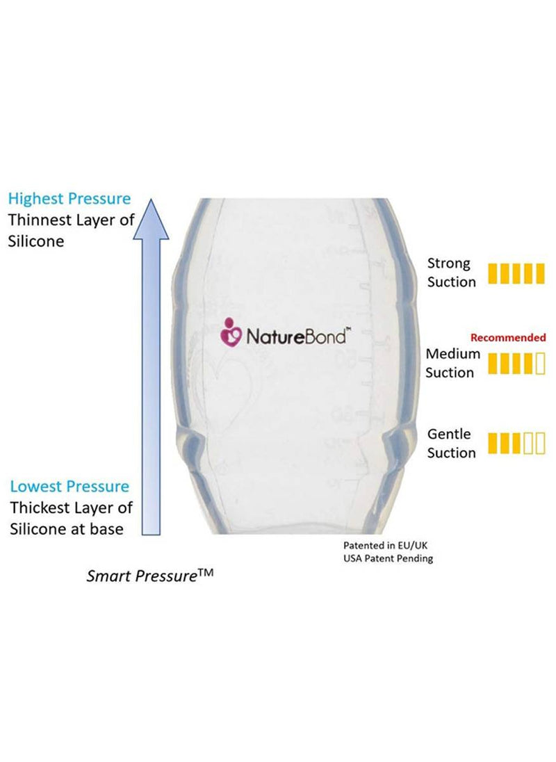 NatureBond Silikon brystpumpe / melkeoppsamler